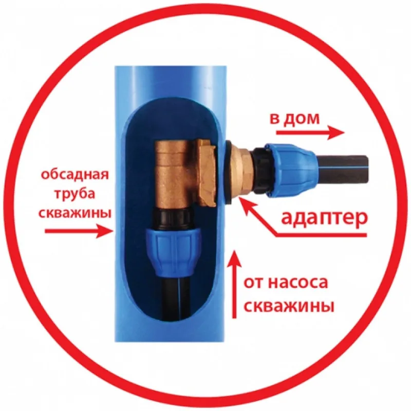 адаптер на скважину в ростове на дону